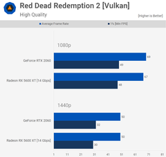 AMD RX 5000 Serisi [ANA KONU] | 5500 XT, 5600 XT, 5700, 5700 XT