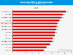 7700k vs 6700k vs 2600k Yeni Testler Eklendi [Z270X-Gaming 5 Türkiye Fiyat Eklendi]