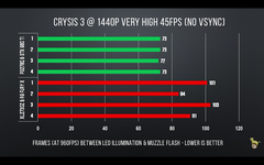 AMD RX 460, RX 470, RX 480 [ANA KONU]