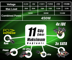  450w güç kaynağına AMD 7950 bağlanır mı?