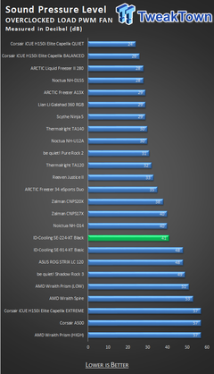 ID-Cooling SE-224-XT Siyah CPU Soğutucu İncelemesi