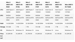 Rtx 3060 mobile uygun fiyat denilebilecek geldi. Millet 15 bin falan diyordu