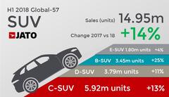 2018'in ilk yarısında dünyanın en çok satan otomobil modelleri belli oldu [Galeri]