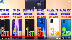 Samsung Galaxy A71 [ANA KONU] Özellikler, Yardımlaşma ve Tartışma