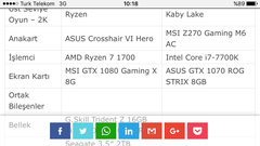 Amd Ryzen 7 1700 mu ? Yoksa Intel i-7 7700 pc toplamak daha mantikli?