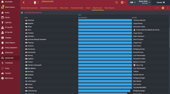  FM 2016 (Yıl 2023) Steam Galatasaray Kariyerim