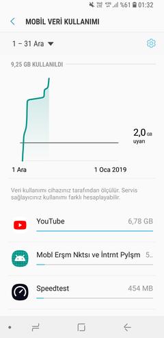 Vodafone Pişmanlıktır