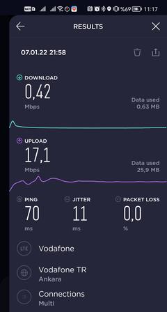 Turkcell evimde senelerdir istikrarsız çalışıyor.