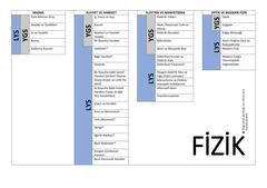 Sizlere YGS-LYS Matematik Çizelgesi Hazırladım (Güncelleme: Fizik eklendi)