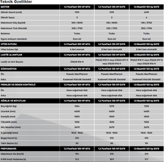 YENİ CITROEN C4 - C4X ANA KONU 2021-2023