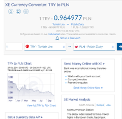 Ve tarih bunu da yazdı, Polonya Zloty’si TL’yi geçti