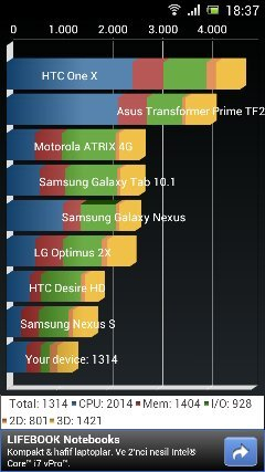  Xperia neo V ICS (Telefonun donmasının sebebi bulundu) kullanım, deneyimler.