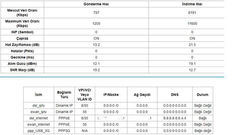 TP-Link TD-W9970 v3 DNS Adresi Değiştirme Çözüldü! (Anlatım)