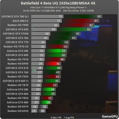  BF4 Single - Multi Player Test