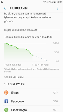 SAMSUNG GALAXY S6 / S6 EDGE [ANA KONU]