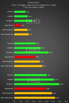 RX Vega Testler Geldi (İlk mesaj güncellendi) !