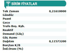 186 lira gelen Elektrik Faturası ve Ailemin Yorumu