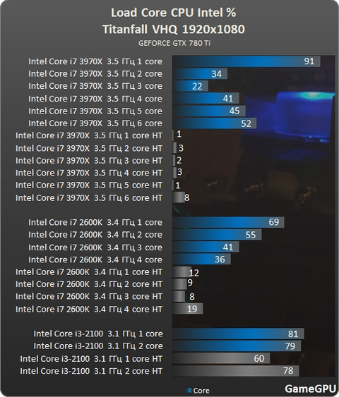 AMD FX-8350 & i5 4670K -- R9 290 & GTX780 Bottleneck? (Artık Açıklık Getirelim, Kullananlar Buraya!)
