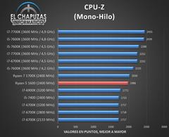 AMD Ryzen 5 1600 İncelemesi