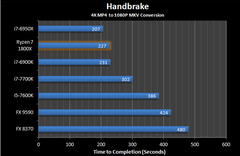 AMD RYZEN 2 (EFSANEYE SAYGI KONUSU)ANA KONU)