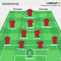  Galatasaray 2015/2016 Sezonu Genel Tartışma ve Transfer Konusu