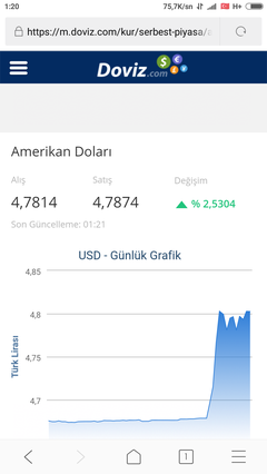 Dolar anlık 4,78 oldu