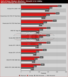 AMD RX 5000 Serisi [ANA KONU] | 5500 XT, 5600 XT, 5700, 5700 XT