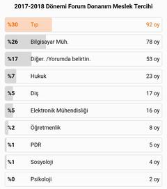 [ERKEN YERLEŞTİRME] - Tercih İstatistikleri Yayınlandı