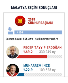 Malatya’da, okul aidatını ödeyemeyince çocuğu anaokulunda atılan baba isyan etti. 