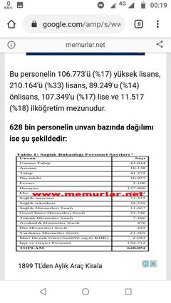 Sağlık bakanlığı personeli sayısı.