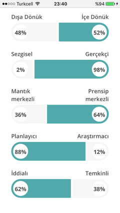 [Test] Kişilik Tipin ne?-Ss'leri atın