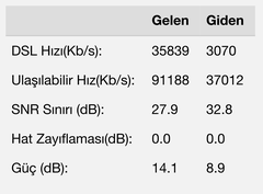 Turk Telekom Upload bilmecesi ?