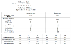 VDSL Hat Zayıflaması (dB) Değerleri [ANA KONU]