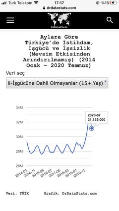 11 Milyon Genç İşgücünde Bile Değil