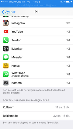  iPhone 6 Pil Süresi