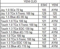 SIFIR ARAÇ FİYATLARI - TEKLİFLERİ - STOK BİLGİSİ PAYLAŞIMLARI 2023