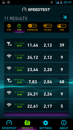  🇹🇷 HIZ TESTLERİ • GÜNCEL 4.5G PAYLAŞIMLARI 🇹🇷