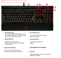 Corsair K70 RGB Mekanik Klavye - Red/Brown/Blue - Kullanıcı İncelemesi