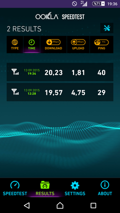  256 kbps hız ile speedtest ten 12 mbps görmek?