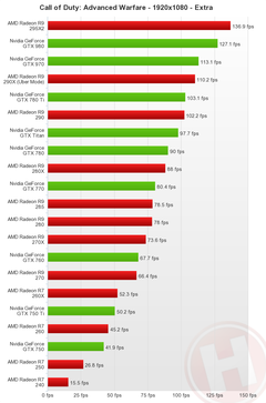  1080p 60hz için gtx 980 mi gtx 970 mi?