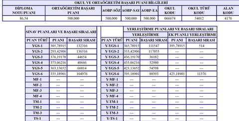 Meslek Lisesi Tercih (4 Yıllık)