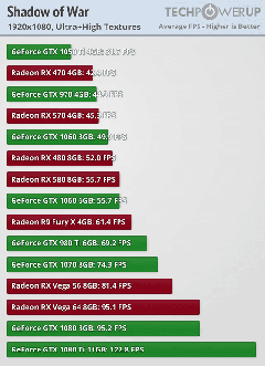 🔥 RYZEN 2600@4.1GHz VEGA56OC VS (BF5  MULTİ 9600K@4.3GHZ)+9900K!+8700K@5GHZ! 1080P ÇOK YENİ OYUN 🔥