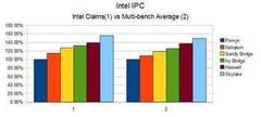  Athlon x4 845 (Carrizo) Benchmark ve AMD Zen Cpu Performans Tahminleri