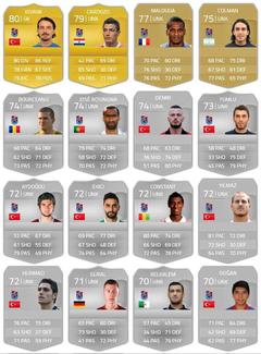  FIFA 15 TRABZONSPOR OYUNCU RATİNGLERİ