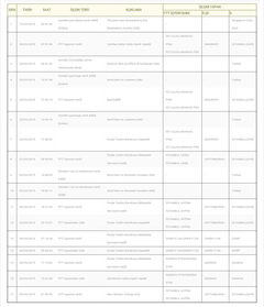  TÜM GÜMRÜK PROBLEMLERİ, PTT UPS DHL TNT FEDEX AMEREX USPS CHINA POST ATATÜRK HAVALİMANI TOPKAPI