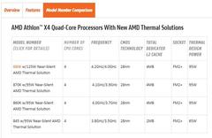 Athlon X4 950 kullanılır mı?