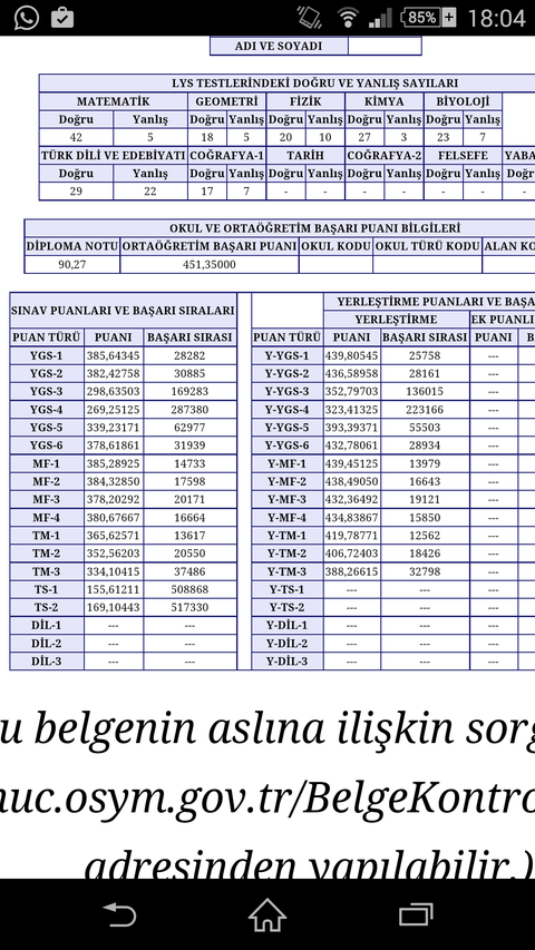SINAV SONUCUM(SS'Lİ) SİZCE MEZUNA KALMALI MIYIM? 28K->15K