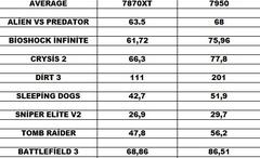  7950'den 7870XT'ye