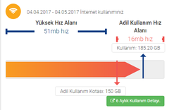 Türknet hızını yükseltenler bakabilir mi ?