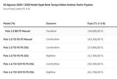 (AĞUSTOS İKİNCİ ZAM GELDİ) 5 Ağustos Volkswagen Zamları